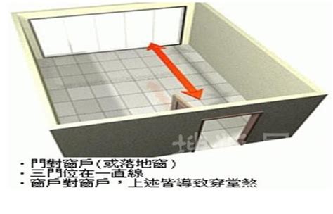 穿堂煞擋一半|什麼是「穿堂煞」？ 要如何化解？ 